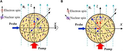 Comprehensive analysis on the magnetic field error of a K–Rb–21Ne comagnetometer with low-frequency bias magnetic field sensitivity